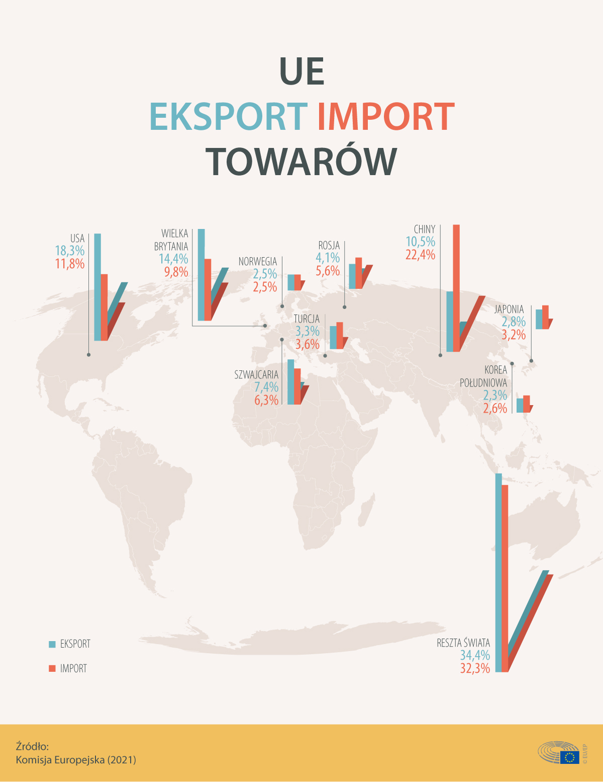 UE eksport i import towarów - grafika