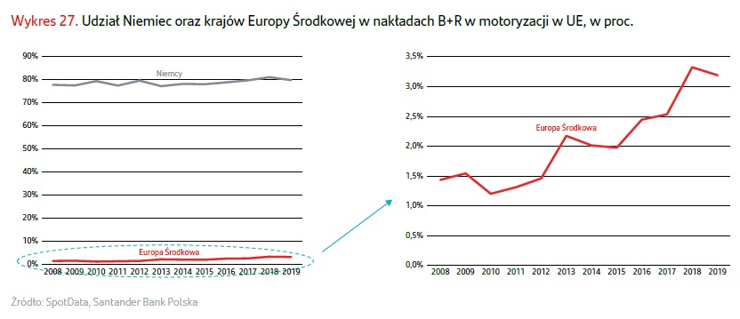 Santander Bank Polska - wykres (2)