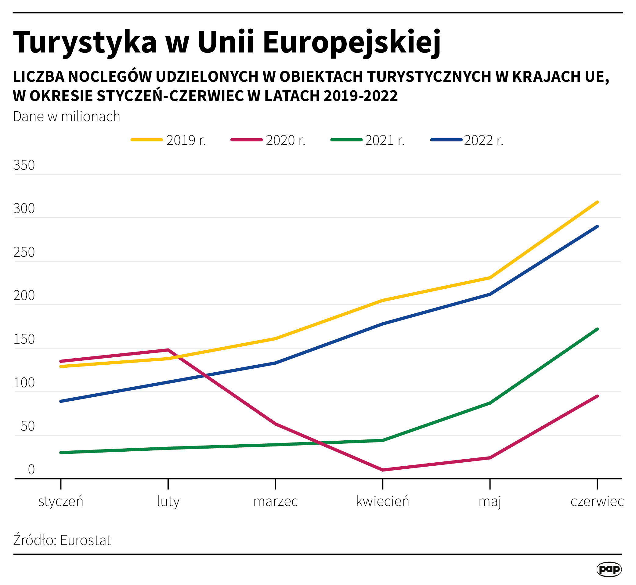 Fot. Eurostat