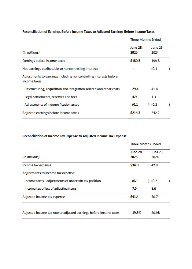 Mohawk Industries, Inc. (10)