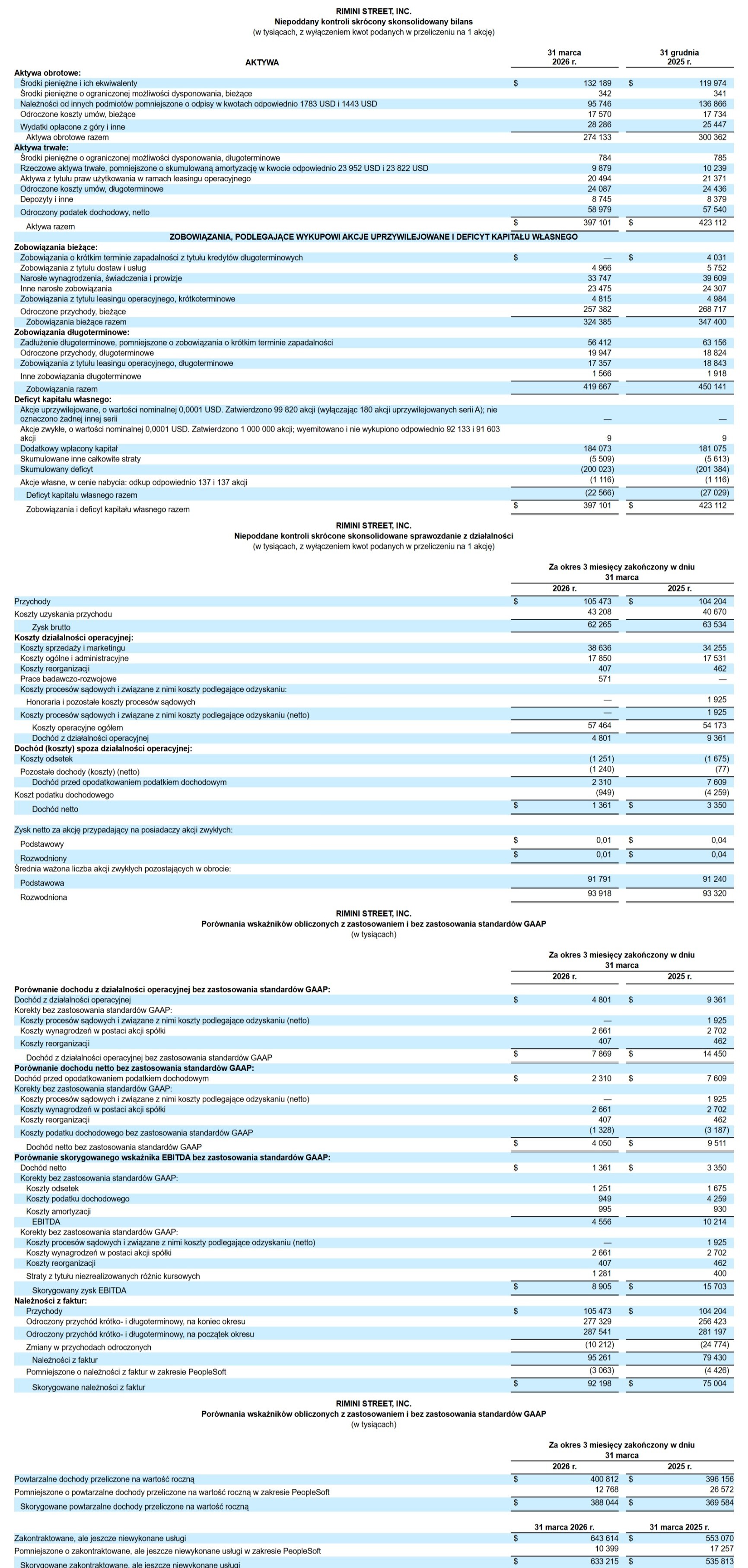 Rimini Street/Business Wire