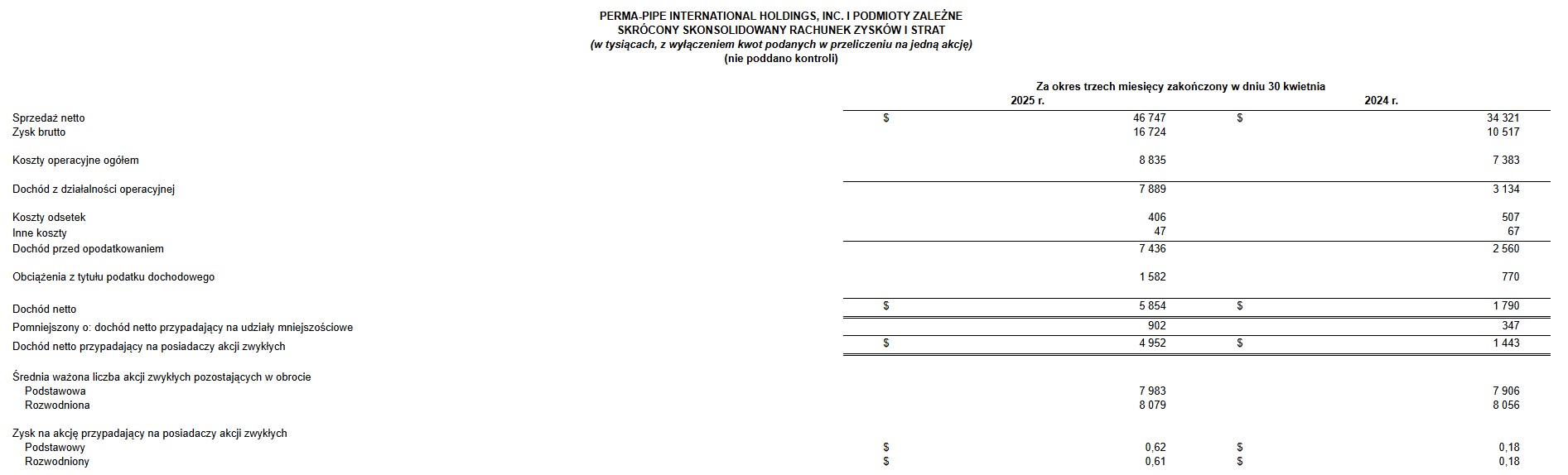Business Wire/Perma-Pipe International Holdings, Inc. (1) 