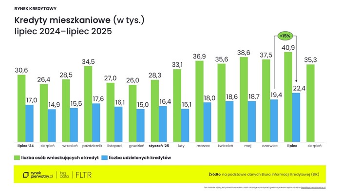 RynekPierwotny.pl (1)