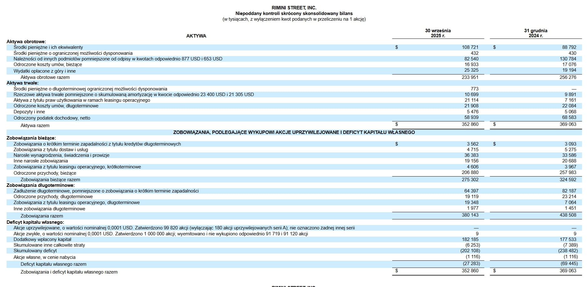 Rimini Street, Inc. (1)