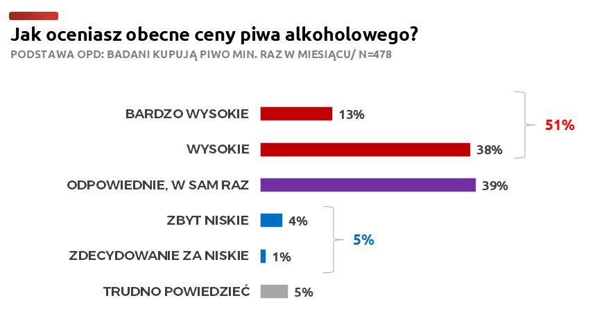 ZPPP Browary Polskie