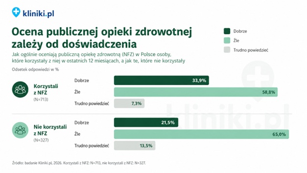 Kliniki.pl