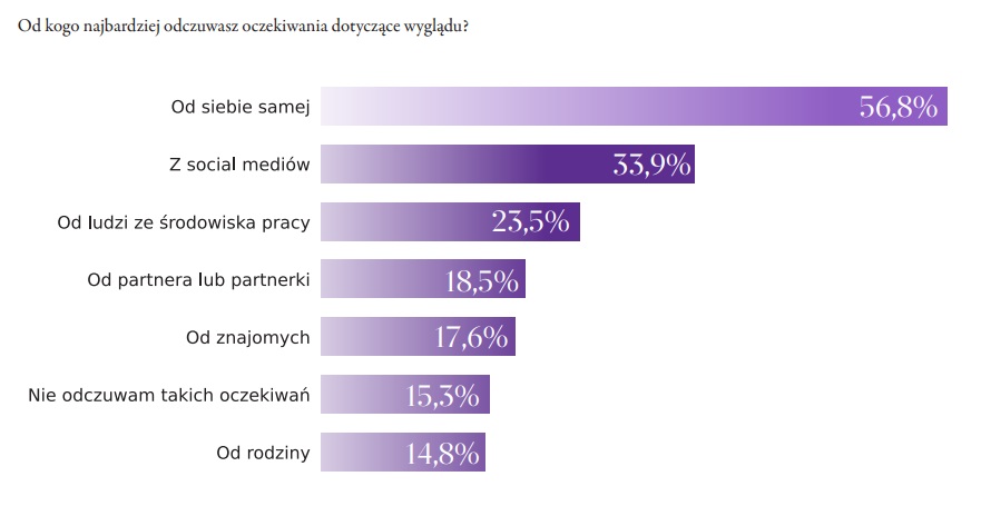 Wizaż.pl (1)