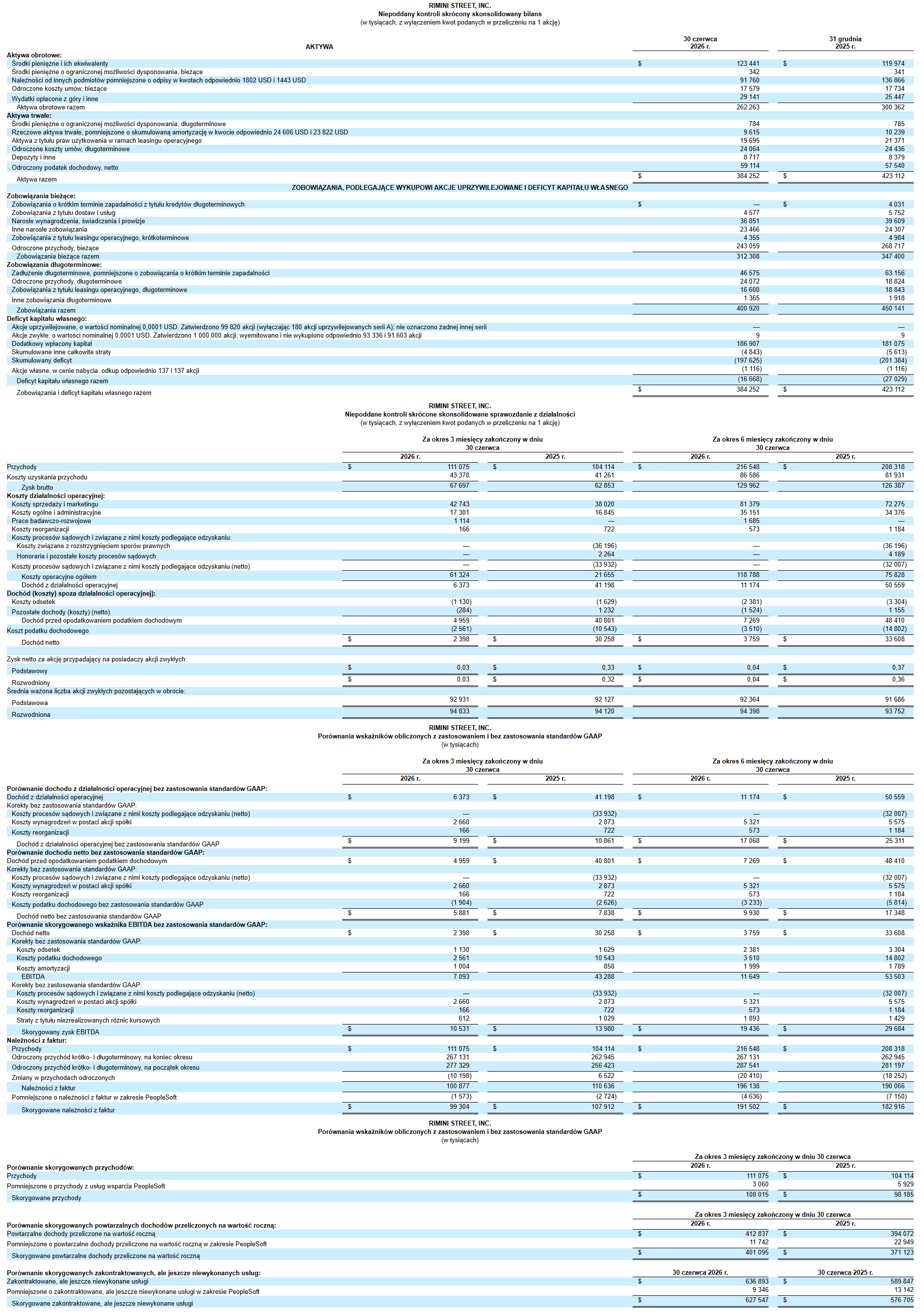 Rimini Street/Business Wire
