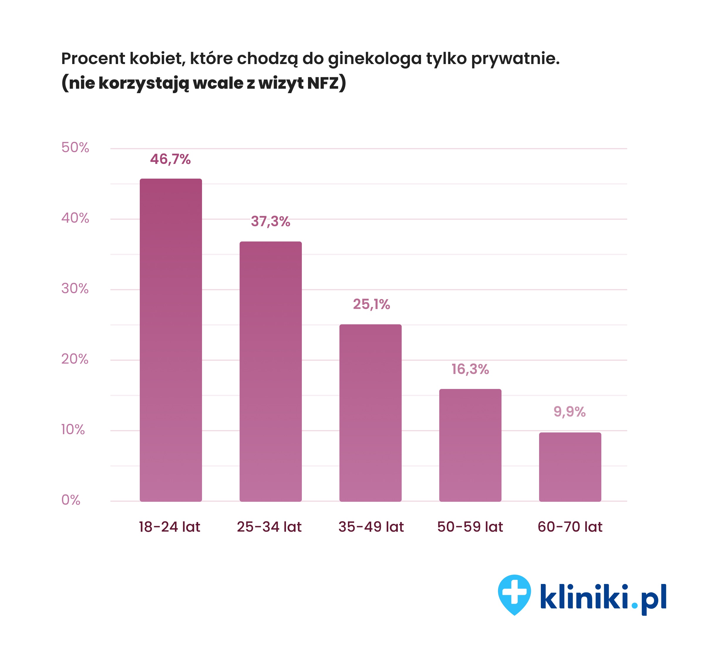 Kliniki.pl (1)