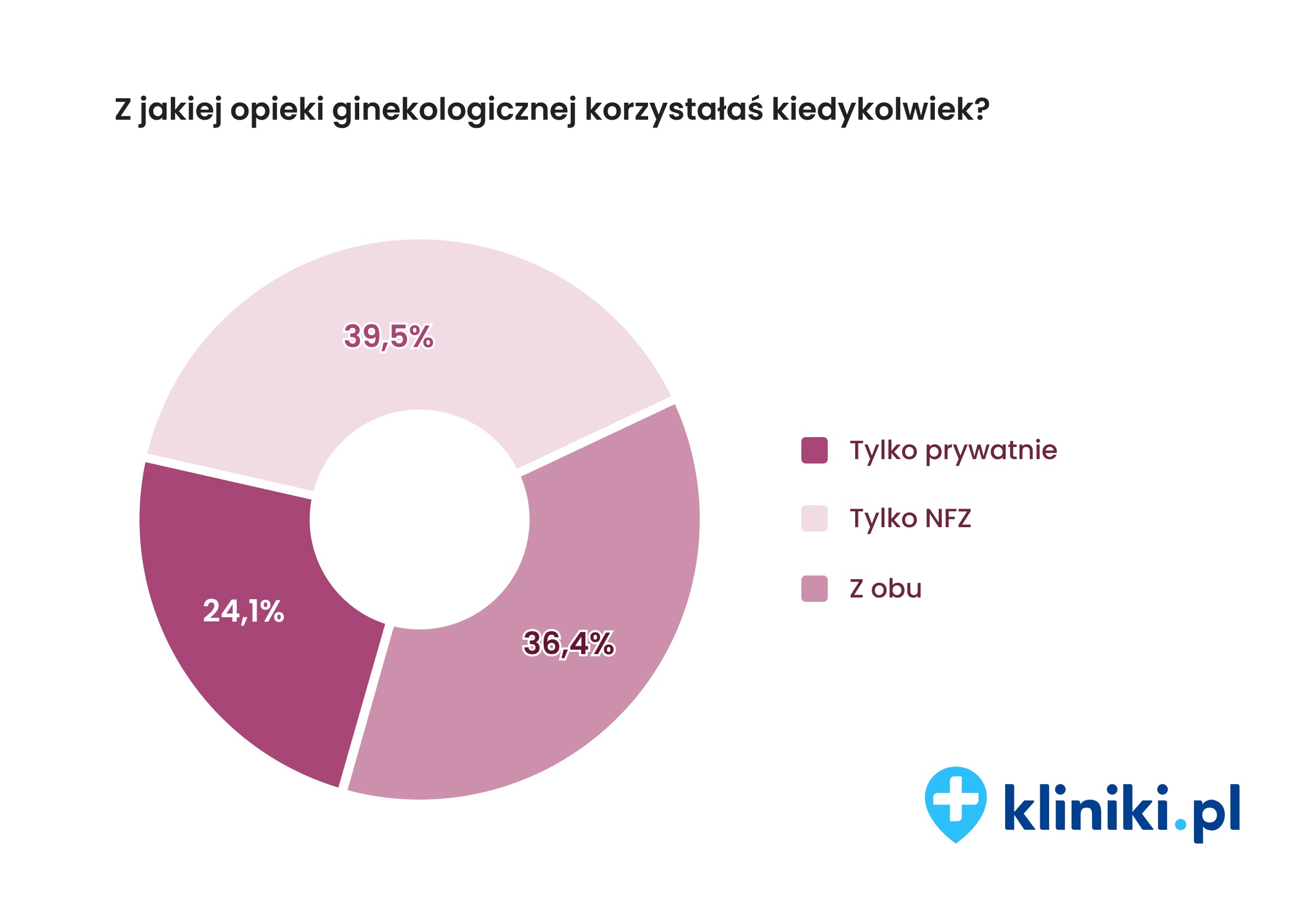 Kliniki.pl (2)