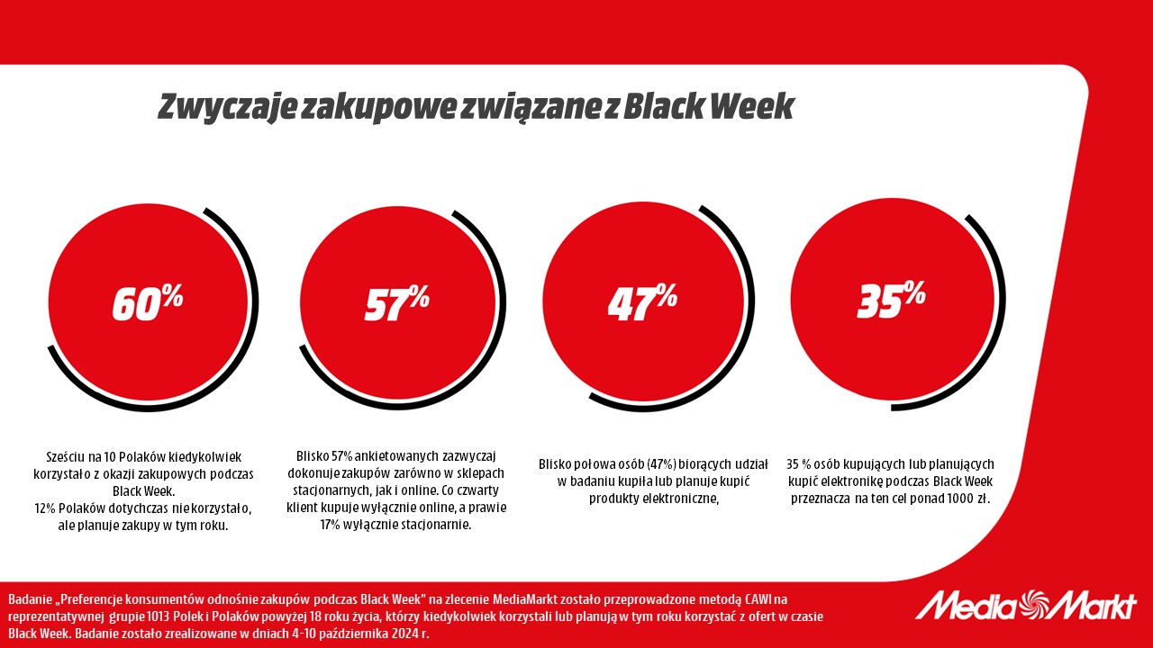 MediaMarkt Polska (2)