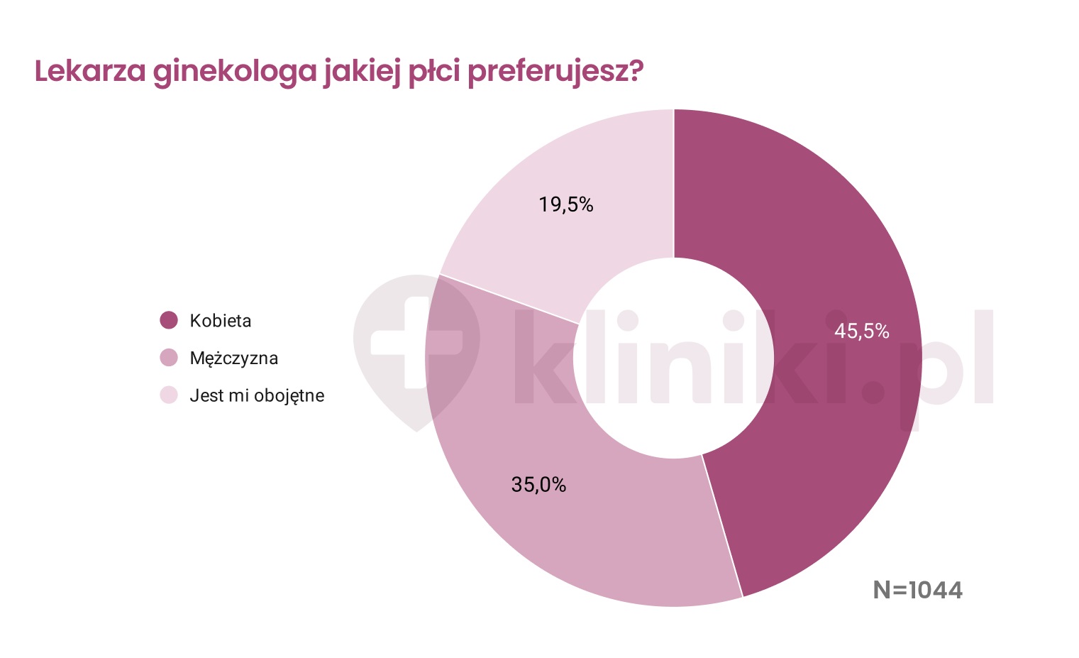 Kliniki.pl (2)