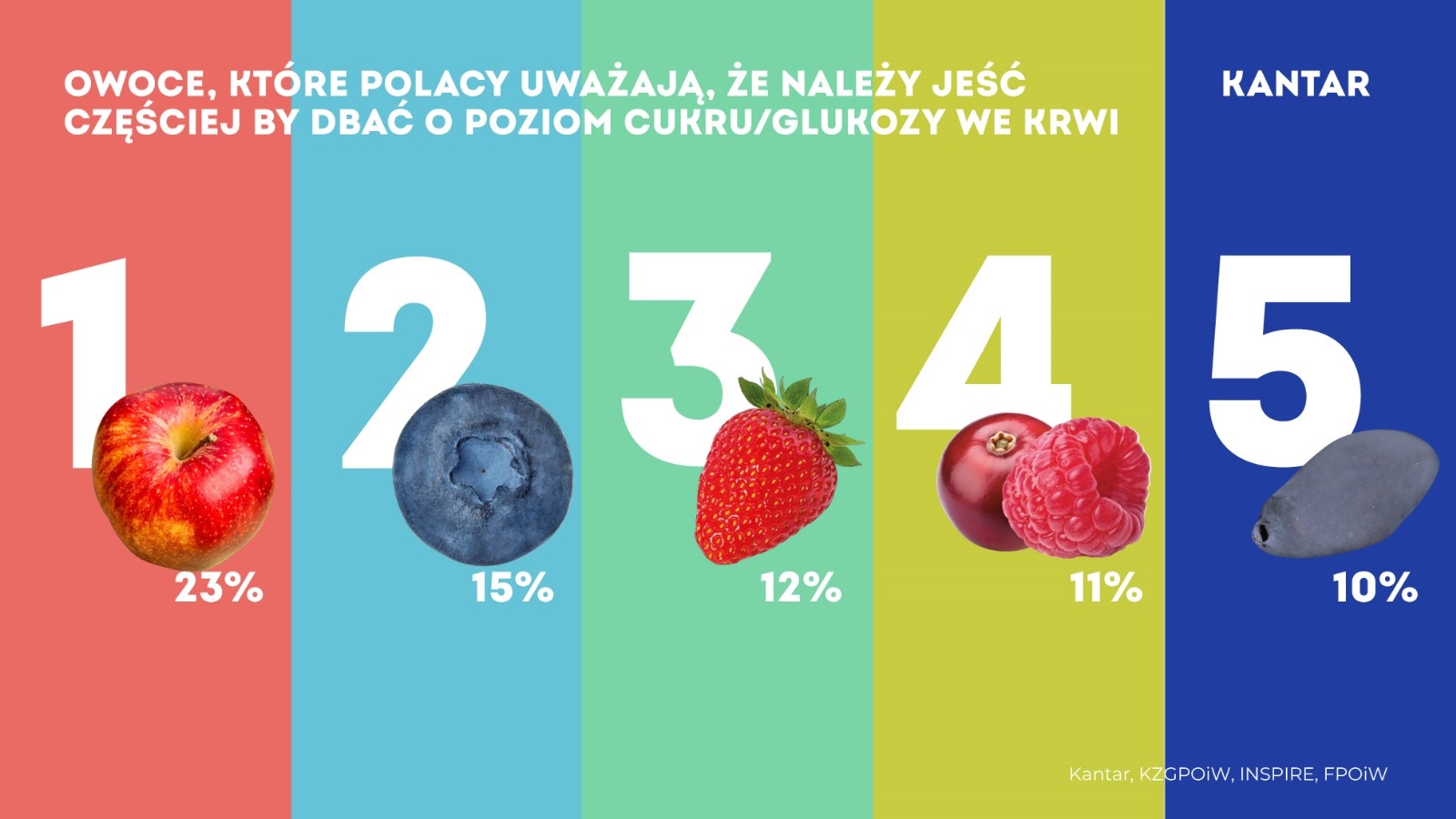 Krajowy Związek Grup Producentów Owoców i Warzyw (2)