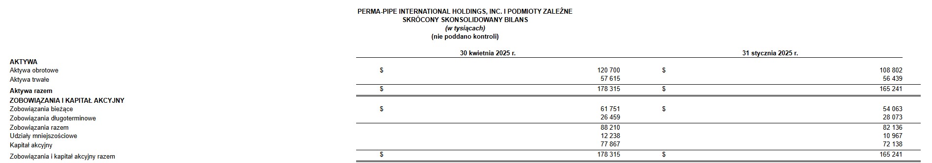Business Wire/Perma-Pipe International Holdings, Inc. (2)