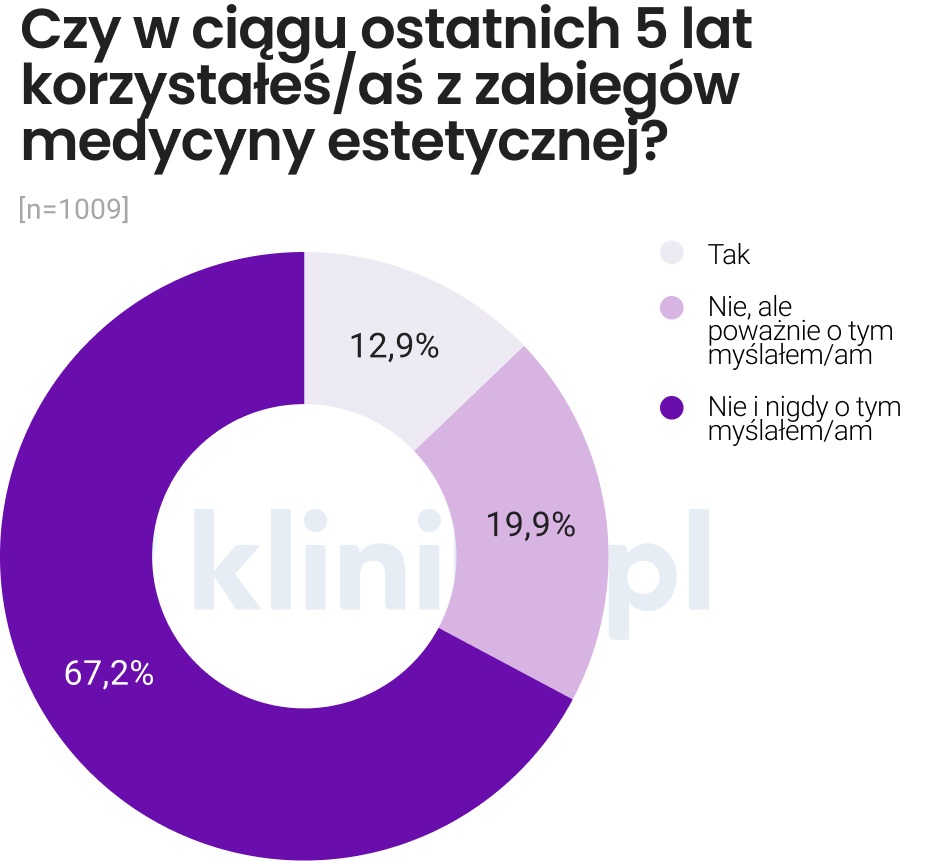 Kliniki.pl (2)