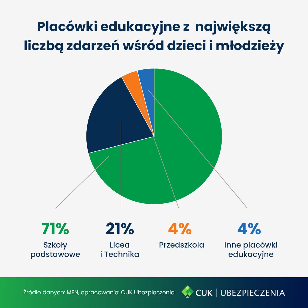 CUK Ubezpieczenia (1)