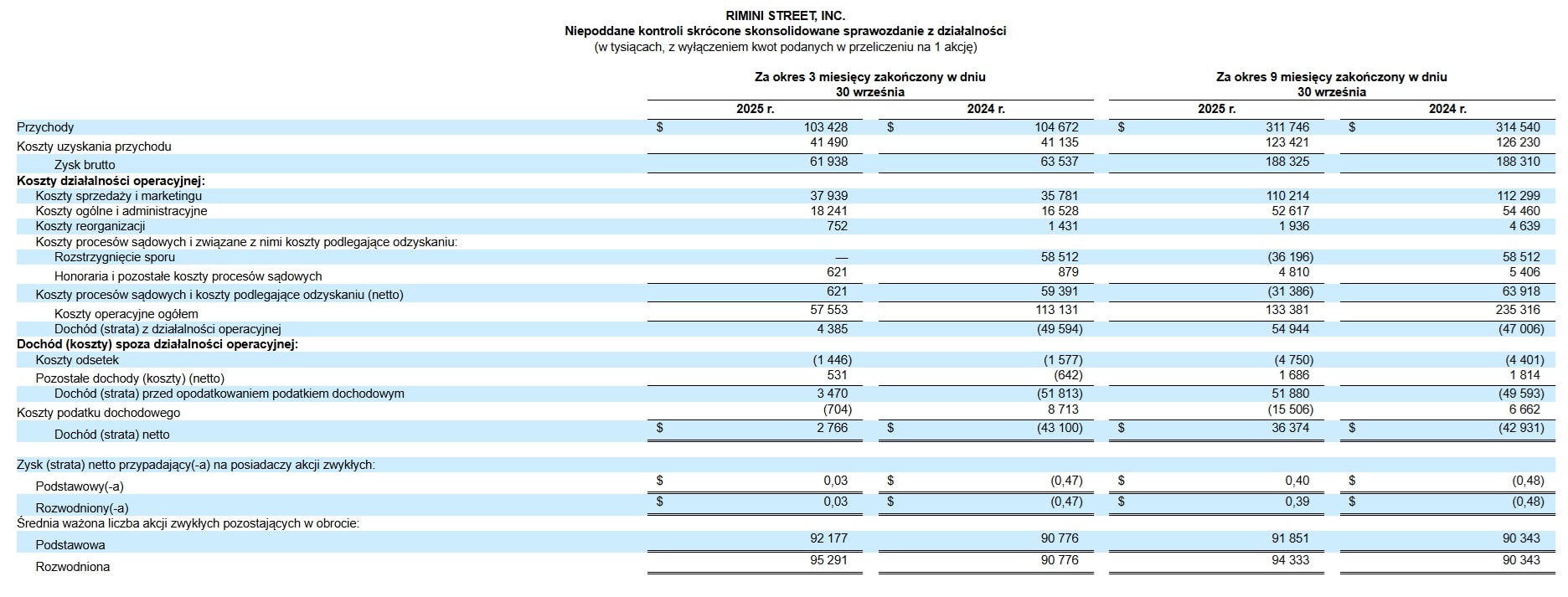 Rimini Street, Inc. (2)