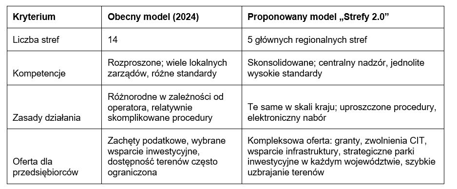 Instytut Sobieskiego (2)