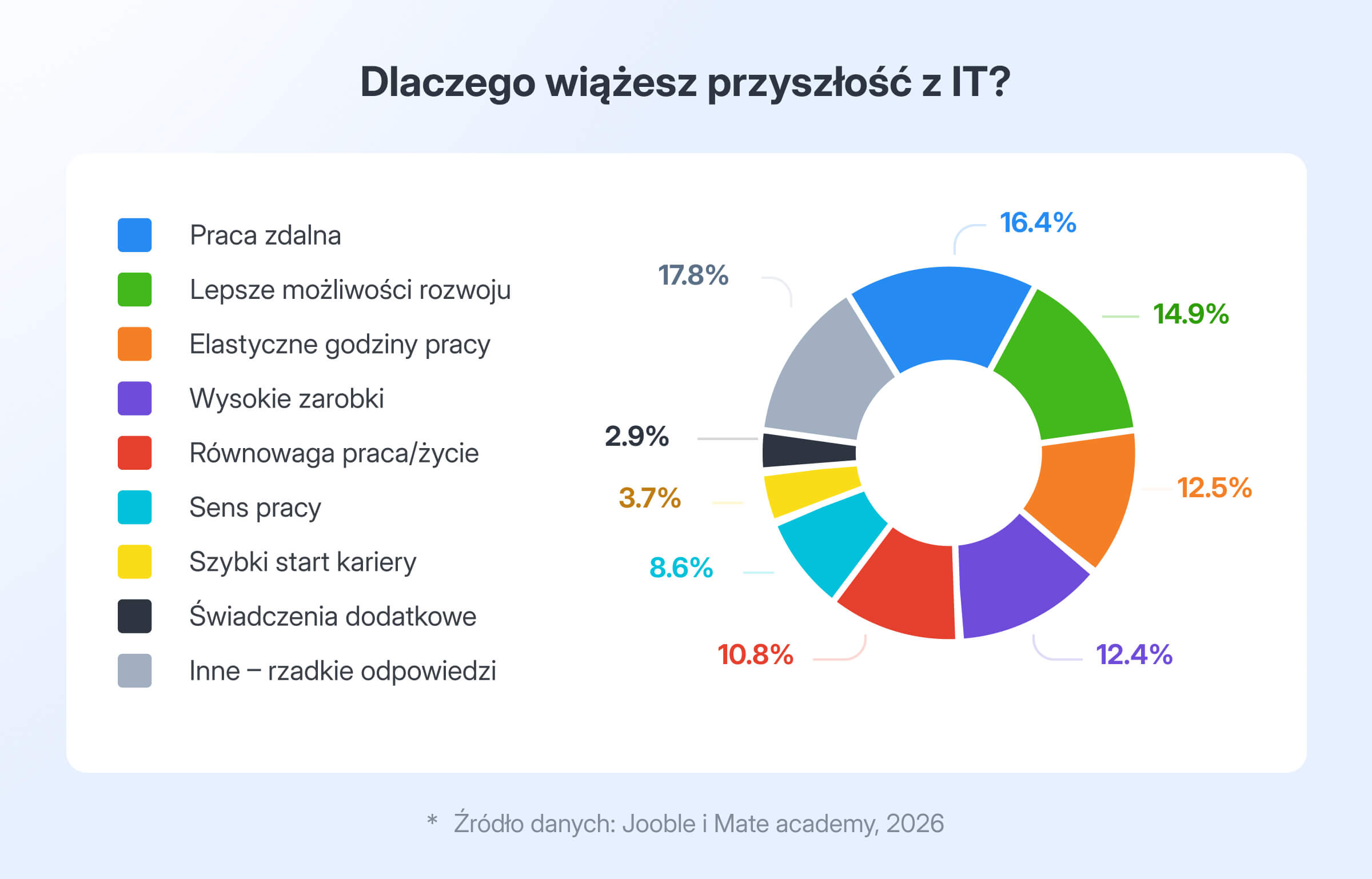 Jooble/Mate academy (2)