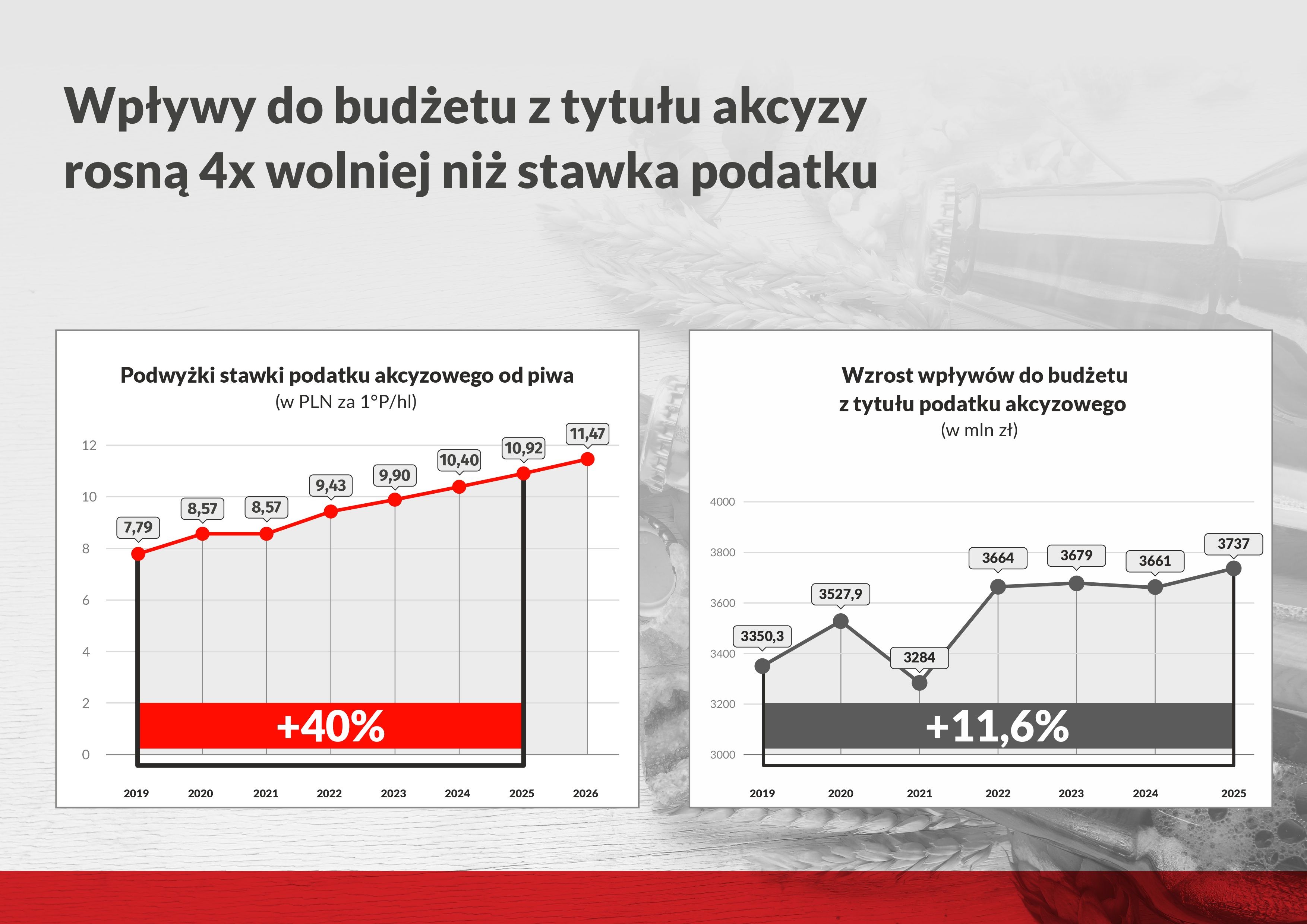 ZPPP Browary Polskie (2)