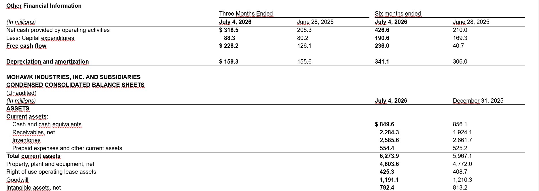 GlobeNewswire/Mohawk Industries, Inc. (2)