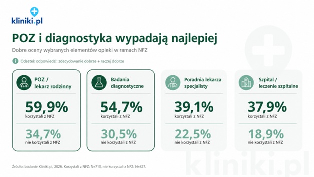 Kliniki.pl