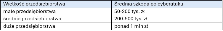 Wielkość przedsiębiorstwa