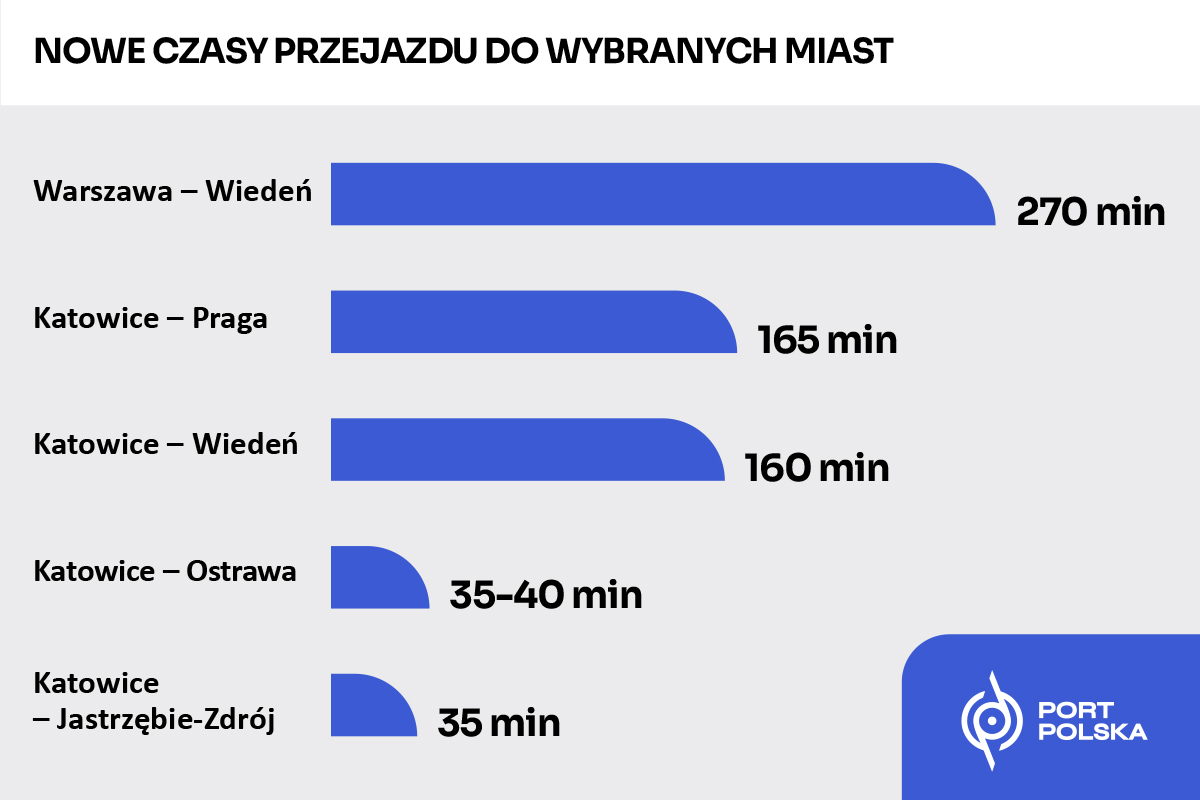Port Polska (2)