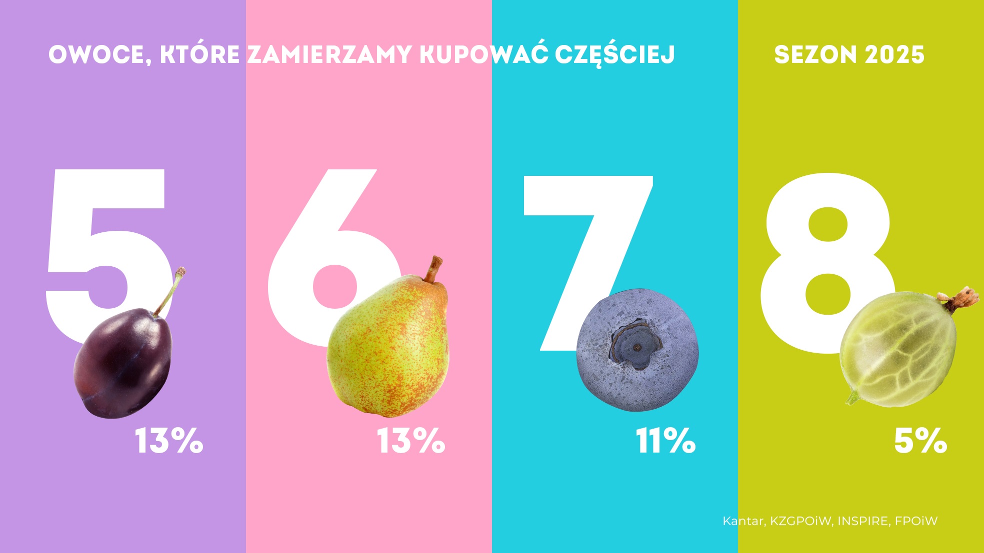 KANTAR Polska (2)