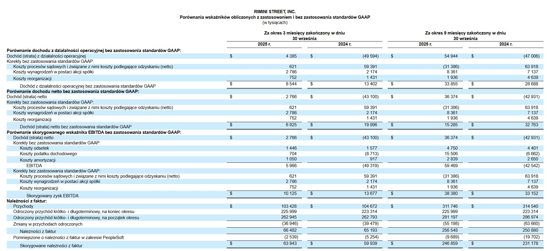 Rimini Street, Inc. (3)