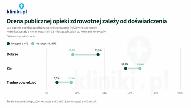 Kliniki.pl