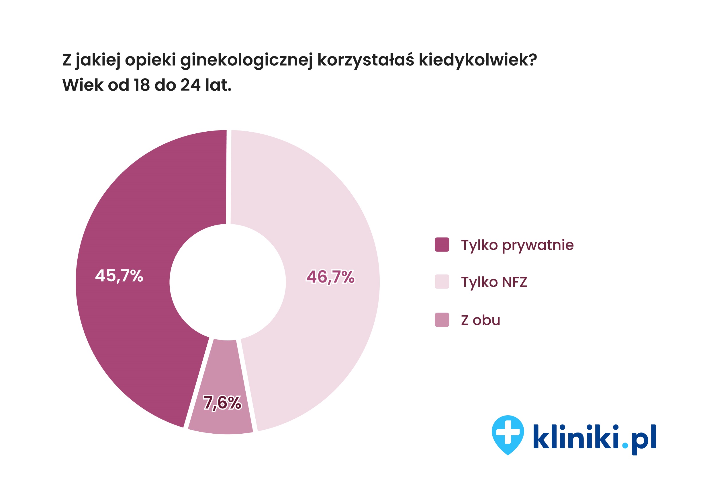 Kliniki.pl (3)