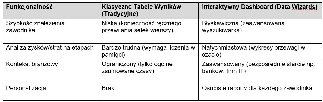 Data Wizards (4)