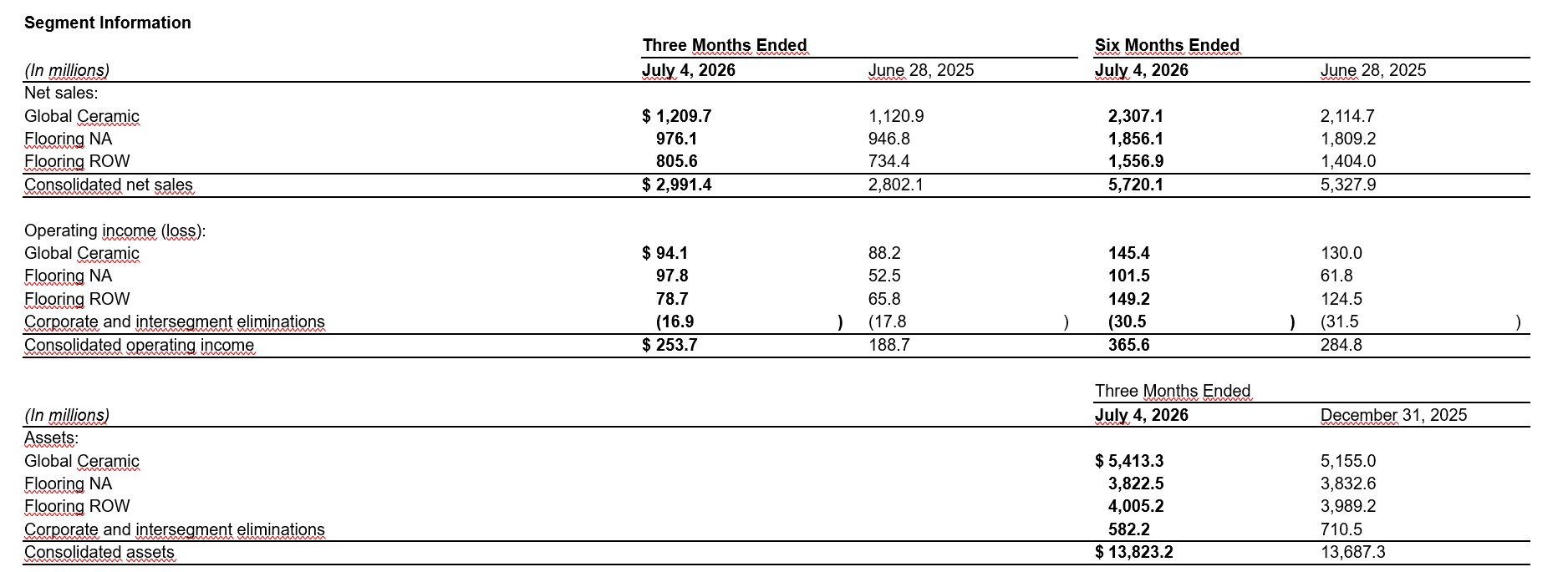 GlobeNewswire/Mohawk Industries, Inc. (4)