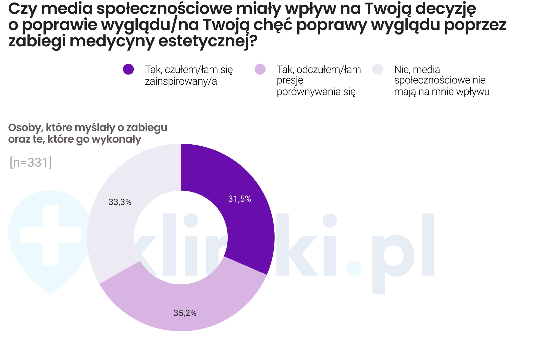 Kliniki.pl (4)