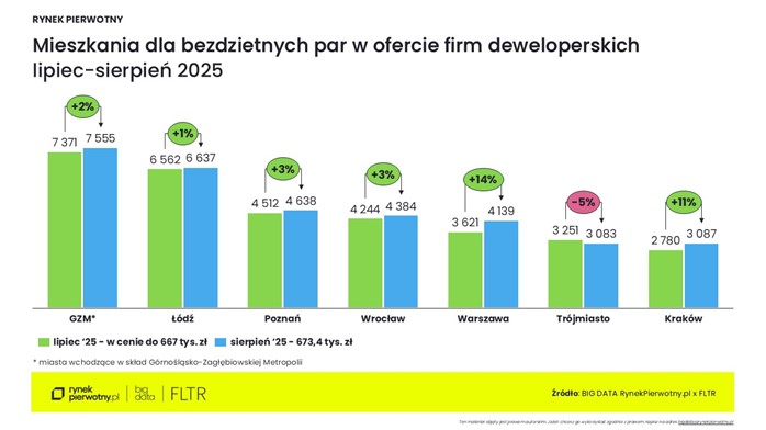 RynekPierwotny.pl (4)