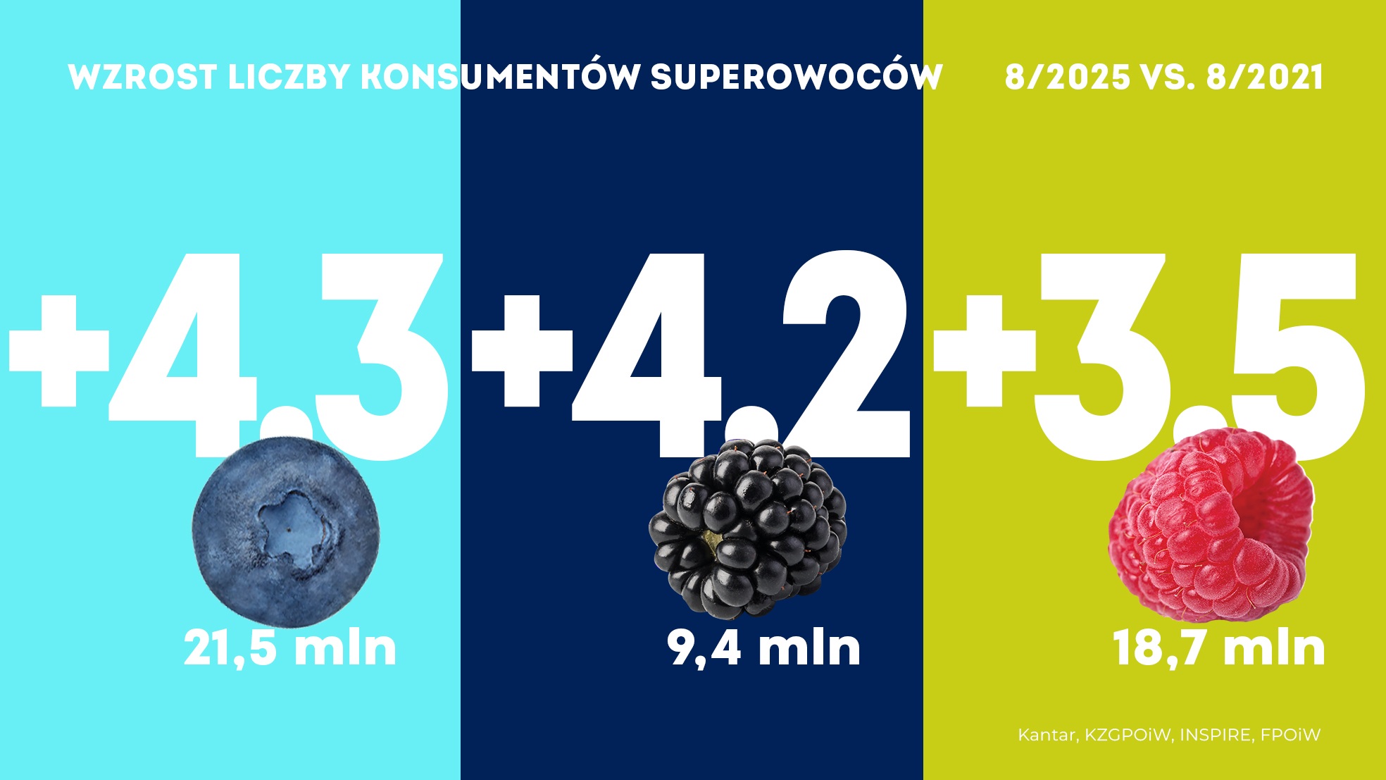 Krajowy Związek Grup Producentów Owoców i Warzyw (4)