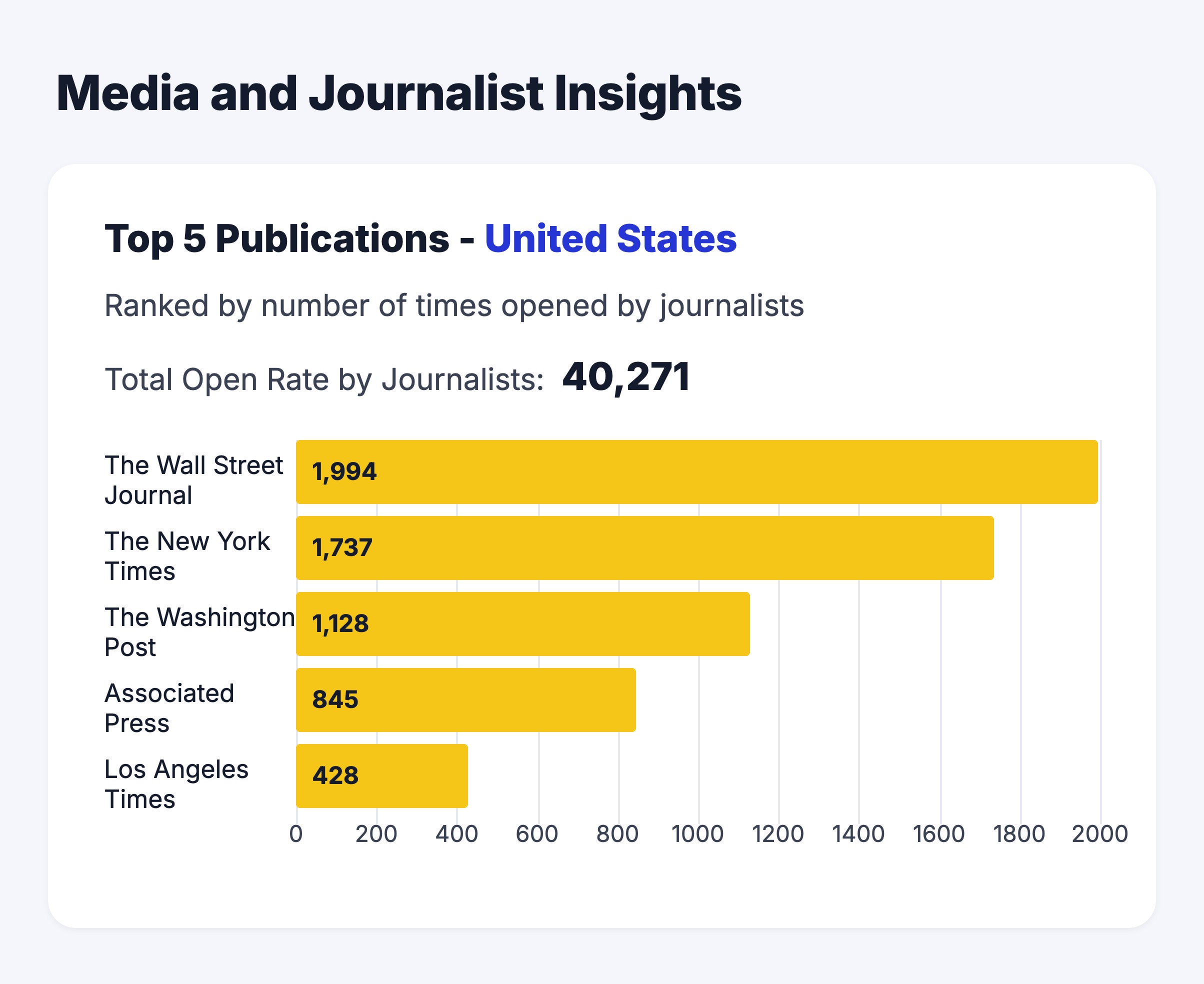 Raport PR Intelligence dla wszystkich komunikatów prasowych