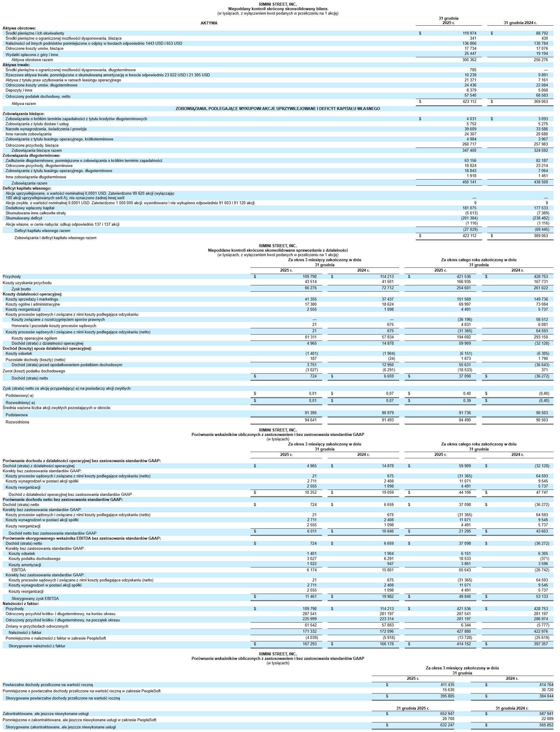 Rimini Street/Business Wire