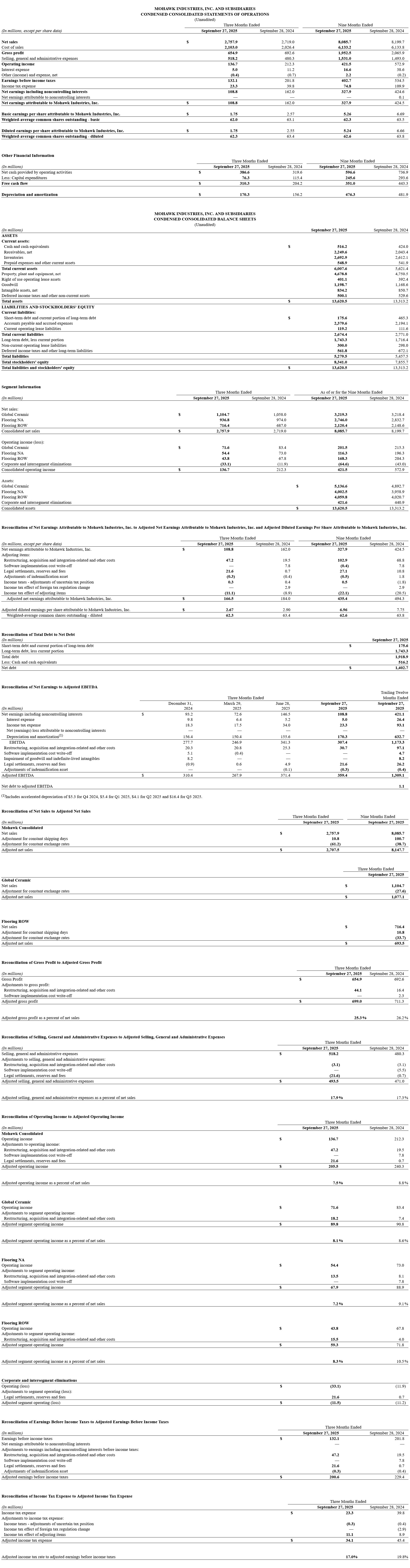 TABLE - Mohawk Industries Reports Q3 2025 Results 