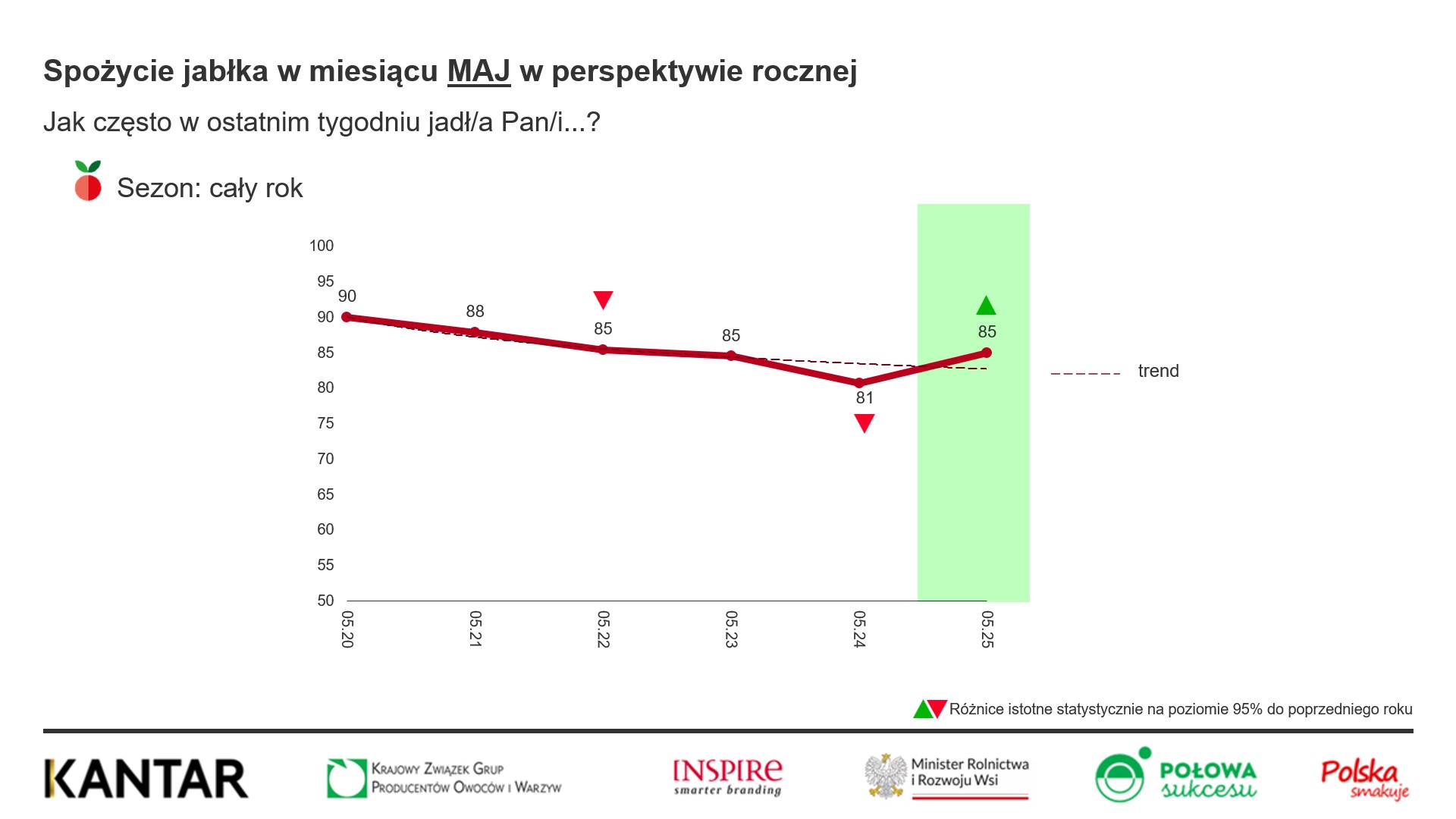 Towarzystwo Rozwoju Sadów Karłowych