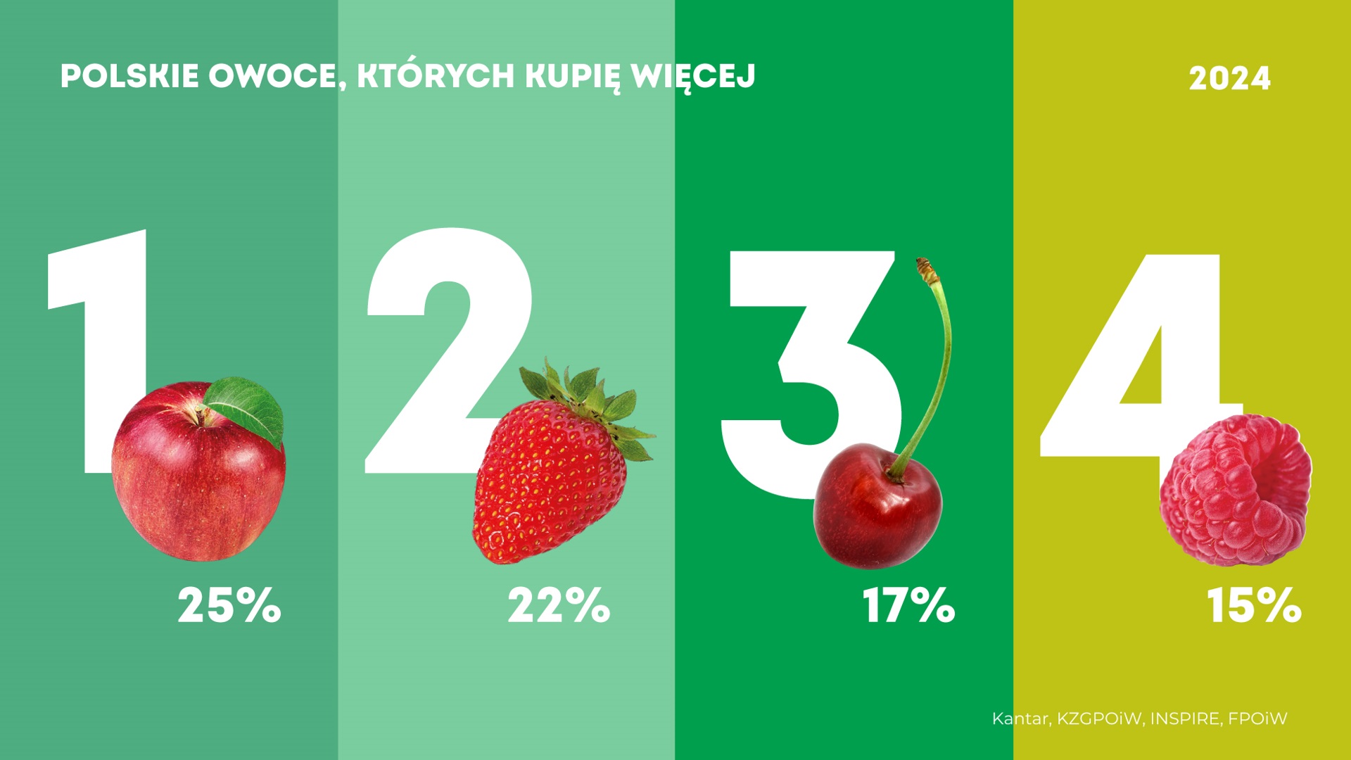 Krajowy Związek Grup Producentów Owoców i Warzyw (2)