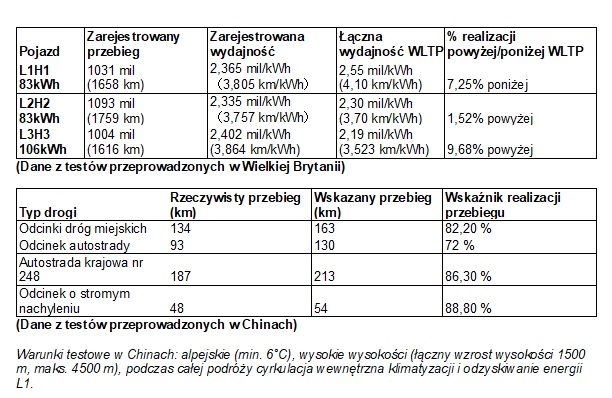 PR Newswire/Farizon New Energy Commercial Vehicle Group