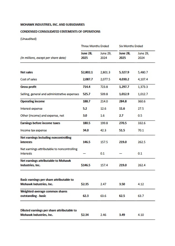 Mohawk Industries, Inc. (1)