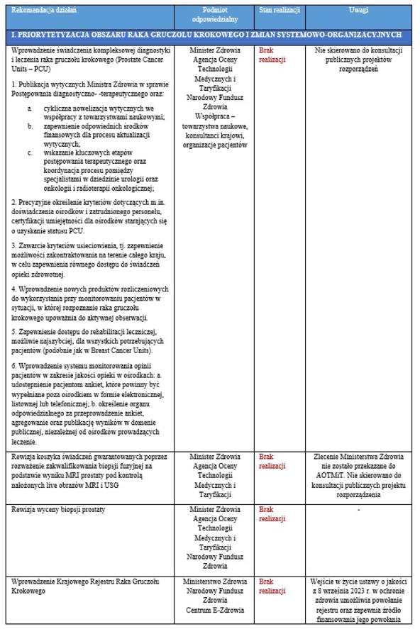 Federacja Przedsiębiorców Polskich (1)
