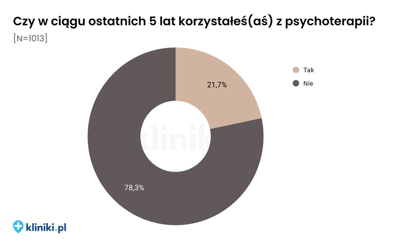 Kliniki.pl (2)