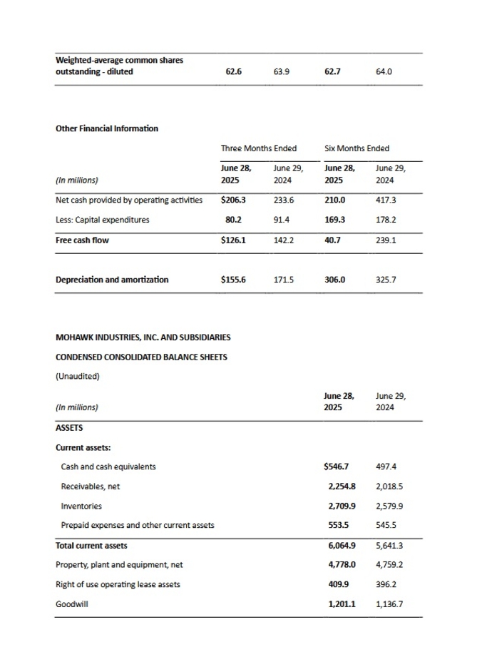 Mohawk Industries, Inc. (2)