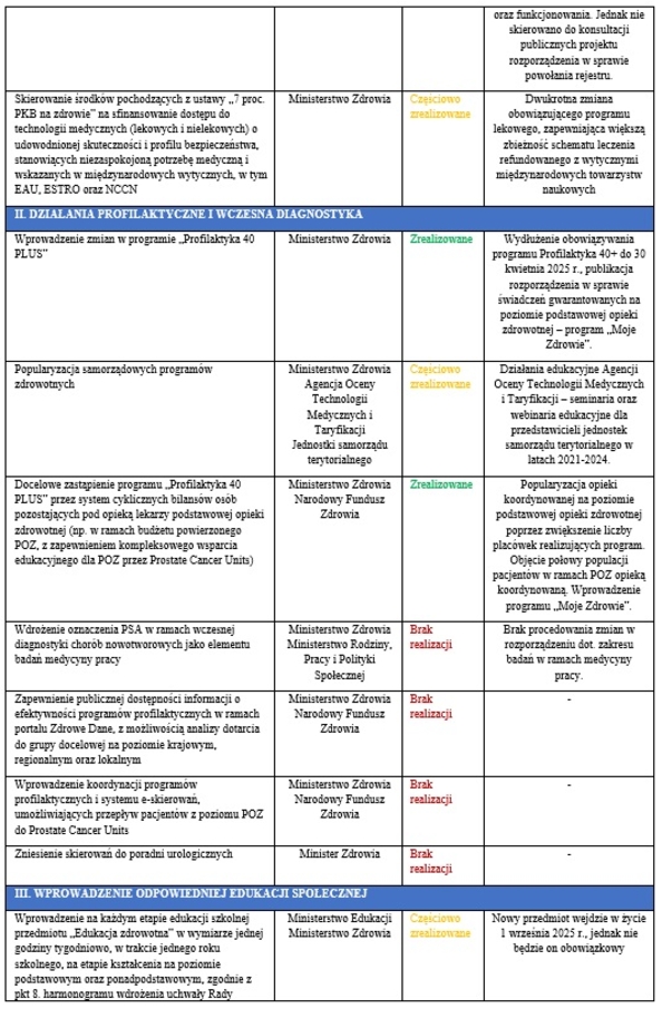 Federacja Przedsiębiorców Polskich (2)