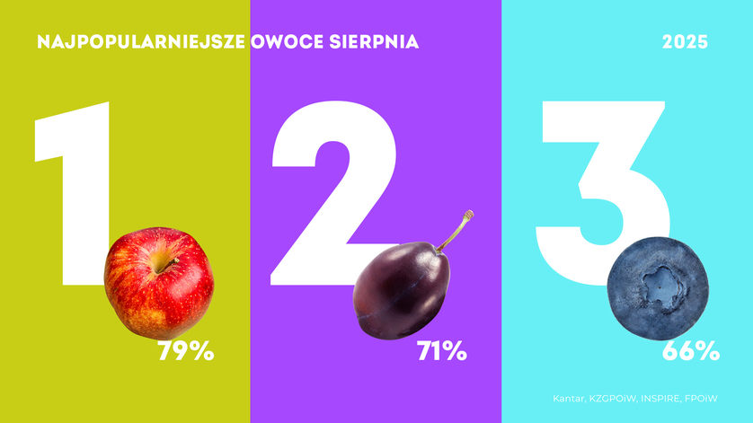 Krajowy Związek Grup Producentów Owoców i Warzyw (2)