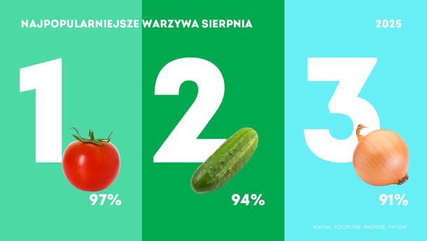 KANTAR Sierpień 2025 (1)